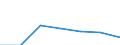 Anhang: Anhang 6 / Wirtschaftlicher Indikator für strukturelle Unternehmensstatistik: Zinserträge und ähnliche Erträge - Millionen euro / Priorität der Datenerhebung: Datensammlung auf freiwilliger Basis / Maßeinheit: Millionen Euro / Statistische Systematik der Wirtschaftszweige in der Europäischen Gemeinschaft (NACE Rev. 1.1): Kreditinstitute (ohne Spezialkreditinstitute) / Geopolitische Partnereinheit: Insgesamt / Geopolitische Meldeeinheit: Portugal