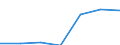 Anhang 6 / Zinserträge und ähnliche Erträge - Millionen euro / Datensammlung auf freiwilliger Basis / Millionen Euro / Kreditinstitute insgesamt / Insgesamt / Dänemark