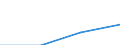 Anhang 6 / Zinserträge und ähnliche Erträge - Millionen euro / Datensammlung auf freiwilliger Basis / Millionen Euro / Kreditinstitute insgesamt / Insgesamt / Deutschland (bis 1990 früheres Gebiet der BRD)