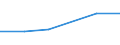 Anhang 6 / Zinserträge und ähnliche Erträge - Millionen euro / Datensammlung auf freiwilliger Basis / Millionen Euro / Kreditinstitute insgesamt / Insgesamt / Irland