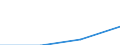 Annex 6 / Interest receivable and similar income - million euro / Data collection on voluntary basis / Million euro / Total credit institutions / Total / Greece