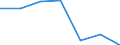 Annex 6 / Interest receivable and similar income - million euro / Data collection on voluntary basis / Million euro / Total credit institutions / Total / Spain