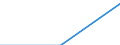 Annex 6 / Interest receivable and similar income - million euro / Data collection on voluntary basis / Million euro / Total credit institutions / Total / Lithuania