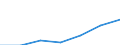 Anhang 6 / Zinserträge und ähnliche Erträge - Millionen euro / Datensammlung auf freiwilliger Basis / Millionen Euro / Kreditinstitute insgesamt / Insgesamt / Niederlande