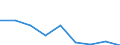 Annex 6 / Interest receivable and similar income - million euro / Data collection on voluntary basis / Million euro / Total credit institutions / Total / Austria