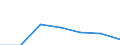 Annex 6 / Interest receivable and similar income - million euro / Data collection on voluntary basis / Million euro / Total credit institutions / Total / Portugal