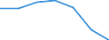 Annex 6 / Interest receivable and similar income - million euro / Data collection on voluntary basis / Million euro / Total credit institutions / Total / Sweden