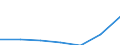 Anhang 6 / Zinserträge und ähnliche Erträge - Millionen euro / Datensammlung auf freiwilliger Basis / Millionen Euro / Kreditinstitute insgesamt / Insgesamt / Norwegen