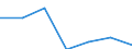 Annex 6 / Interest receivable and similar income - million euro / Data collection on voluntary basis / Million euro / Total credit institutions / Total / Switzerland