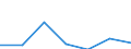 Annex 6 / Interest receivable and similar income - million euro / Data collection on voluntary basis / Million euro / Other monetary intermediation / Total / France