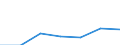 Anhang 6 / Zinserträge und ähnliche Erträge - Millionen euro / Datensammlung auf freiwilliger Basis / Millionen Euro / Kreditinstitute (ohne Spezialkreditinstitute) / Insgesamt / Luxemburg