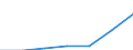 Anhang 6 / Zinserträge und ähnliche Erträge - Millionen euro / Datensammlung auf freiwilliger Basis / Millionen Euro / Kreditinstitute (ohne Spezialkreditinstitute) / Insgesamt / Norwegen