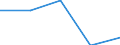 Annex 6 / Interest receivable and similar income - million euro / Data collection on voluntary basis / Million euro / Other monetary intermediation / Total / Switzerland