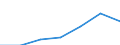 Anhang 6 / Zinserträge und ähnliche Erträge - Millionen euro / Datensammlung auf freiwilliger Basis / Millionen Euro / Kreditinstitute (ohne Spezialkreditinstitute) / Insgesamt / Vereinigtes Königreich