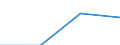 Anhang 6 / Zinserträge und ähnliche Erträge - Millionen euro / Datensammlung auf freiwilliger Basis / Millionen Euro / Spezialkreditinstitute / Insgesamt / Deutschland (bis 1990 früheres Gebiet der BRD)