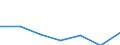 Annex 6 / Interest receivable and similar income - million euro / Data collection on voluntary basis / Million euro / Other credit granting / Total / France