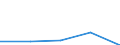 Statistical classification of economic activities in the European Community (NACE Rev. 1.1): Mining and quarrying / Size classes in number of persons employed: Total / Geopolitical entity (reporting): France