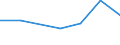 Statistische Systematik der Wirtschaftszweige in der Europäischen Gemeinschaft (NACE Rev. 1.1): Bergbau und Gewinnung von Steinen und Erden / Größenklassen (Anzahl) der Beschäftigten: Insgesamt / Geopolitische Meldeeinheit: Österreich