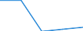 Statistische Systematik der Wirtschaftszweige in der Europäischen Gemeinschaft (NACE Rev. 1.1): Bergbau und Gewinnung von Steinen und Erden / Größenklassen (Anzahl) der Beschäftigten: Weniger als 49 Beschäftigte / Geopolitische Meldeeinheit: Deutschland