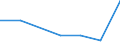 Statistische Systematik der Wirtschaftszweige in der Europäischen Gemeinschaft (NACE Rev. 1.1): Bergbau und Gewinnung von Steinen und Erden / Größenklassen (Anzahl) der Beschäftigten: Weniger als 49 Beschäftigte / Geopolitische Meldeeinheit: Österreich