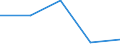 Statistische Systematik der Wirtschaftszweige in der Europäischen Gemeinschaft (NACE Rev. 1.1): Bergbau und Gewinnung von Steinen und Erden / Größenklassen (Anzahl) der Beschäftigten: 50 bis 249 Beschäftigte / Geopolitische Meldeeinheit: Deutschland