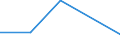 Statistische Systematik der Wirtschaftszweige in der Europäischen Gemeinschaft (NACE Rev. 1.1): Bergbau und Gewinnung von Steinen und Erden / Größenklassen (Anzahl) der Beschäftigten: 50 bis 249 Beschäftigte / Geopolitische Meldeeinheit: Frankreich