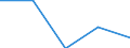 Statistische Systematik der Wirtschaftszweige in der Europäischen Gemeinschaft (NACE Rev. 1.1): Bergbau und Gewinnung von Steinen und Erden / Größenklassen (Anzahl) der Beschäftigten: 250 bis 499 Beschäftigte / Geopolitische Meldeeinheit: Deutschland