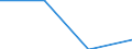Statistische Systematik der Wirtschaftszweige in der Europäischen Gemeinschaft (NACE Rev. 1.1): Bergbau und Gewinnung von Steinen und Erden / Größenklassen (Anzahl) der Beschäftigten: 250 bis 499 Beschäftigte / Geopolitische Meldeeinheit: Frankreich