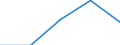 Statistische Systematik der Wirtschaftszweige in der Europäischen Gemeinschaft (NACE Rev. 1.1): Bergbau und Gewinnung von Steinen und Erden / Größenklassen (Anzahl) der Beschäftigten: 500 bis 999 Beschäftigte / Geopolitische Meldeeinheit: Deutschland