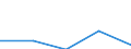 Statistische Systematik der Wirtschaftszweige in der Europäischen Gemeinschaft (NACE Rev. 1.1): Bergbau und Gewinnung von Steinen und Erden / Größenklassen (Anzahl) der Beschäftigten: 1 000 Beschäftigte und mehr / Geopolitische Meldeeinheit: Frankreich