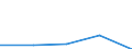 Mining and quarrying / Total / France