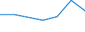 Mining and quarrying / Total / Austria