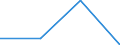 Statistische Systematik der Wirtschaftszweige in der Europäischen Gemeinschaft (NACE Rev. 1.1): Herstellung von Nahrungs- und Genussmitteln, Tabakverarbeitung / Größenklassen (Anzahl) der Beschäftigten: Insgesamt / Geopolitische Meldeeinheit: Griechenland