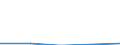 Statistische Systematik der Wirtschaftszweige in der Europäischen Gemeinschaft (NACE Rev. 1.1): Herstellung von Nahrungs- und Genussmitteln, Tabakverarbeitung / Größenklassen (Anzahl) der Beschäftigten: Insgesamt / Geopolitische Meldeeinheit: Frankreich