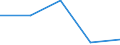 Mining and quarrying / From 50 to 249 persons employed / Germany (until 1990 former territory of the FRG)