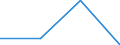 Manufacture of food products, beverages and tobacco / Total / Greece