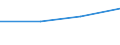 Economical indicator for structural business statistics: Enterprises - number / Statistical classification of economic activities in the European Community (NACE Rev. 1.1): Mining and quarrying / Size classes in number of persons employed: Total / Geopolitical entity (reporting): Norway