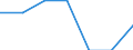 Economical indicator for structural business statistics: Enterprises - number / Statistical classification of economic activities in the European Community (NACE Rev. 1.1): Mining and quarrying / Size classes in number of persons employed: From 1 to 49 persons employed / Geopolitical entity (reporting): Slovenia