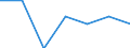 Economical indicator for structural business statistics: Enterprises - number / Statistical classification of economic activities in the European Community (NACE Rev. 1.1): Mining and quarrying / Size classes in number of persons employed: From 50 to 249 persons employed / Geopolitical entity (reporting): Slovenia