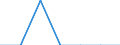 Economical indicator for structural business statistics: Enterprises - number / Statistical classification of economic activities in the European Community (NACE Rev. 1.1): Mining and quarrying / Size classes in number of persons employed: 250 persons employed or more / Geopolitical entity (reporting): Slovenia