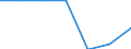 Enterprises - number / Mining and quarrying / Total / Slovenia