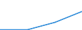 Economical indicator for structural business statistics: Enterprises - number / Statistical classification of economic activities in the European Community (NACE Rev. 1.1): Mining and quarrying of energy producing materials / Size classes in number of persons employed: Total / Geopolitical entity (reporting): Norway