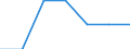 Economical indicator for structural business statistics: Enterprises - number / Statistical classification of economic activities in the European Community (NACE Rev. 1.1): Mining and quarrying of energy producing materials / Size classes in number of persons employed: From 1 to 49 persons employed / Geopolitical entity (reporting): Slovenia