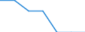 Economical indicator for structural business statistics: Enterprises - number / Statistical classification of economic activities in the European Community (NACE Rev. 1.1): Mining of coal and lignite; extraction of peat / Size classes in number of persons employed: Total / Geopolitical entity (reporting): Slovenia