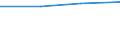 Economical indicator for structural business statistics: Enterprises - number / Statistical classification of economic activities in the European Community (NACE Rev. 1.1): Mining of coal and lignite; extraction of peat / Size classes in number of persons employed: Total / Geopolitical entity (reporting): Norway