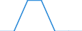 Economical indicator for structural business statistics: Enterprises - number / Statistical classification of economic activities in the European Community (NACE Rev. 1.1): Mining of coal and lignite; extraction of peat / Size classes in number of persons employed: From 1 to 49 persons employed / Geopolitical entity (reporting): Slovenia