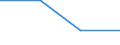 Economical indicator for structural business statistics: Enterprises - number / Statistical classification of economic activities in the European Community (NACE Rev. 1.1): Mining of coal and lignite; extraction of peat / Size classes in number of persons employed: From 50 to 249 persons employed / Geopolitical entity (reporting): Slovenia