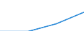 Economical indicator for structural business statistics: Enterprises - number / Statistical classification of economic activities in the European Community (NACE Rev. 1.1): Extraction of crude petroleum and natural gas; service activities incidental to oil and gas extraction, excluding surveying / Size classes in number of persons employed: Total / Geopolitical entity (reporting): Norway