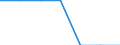 Enterprises - number / Mining and quarrying of energy producing materials / Total / Slovenia