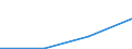 Enterprises - number / Mining and quarrying of energy producing materials / Total / Norway